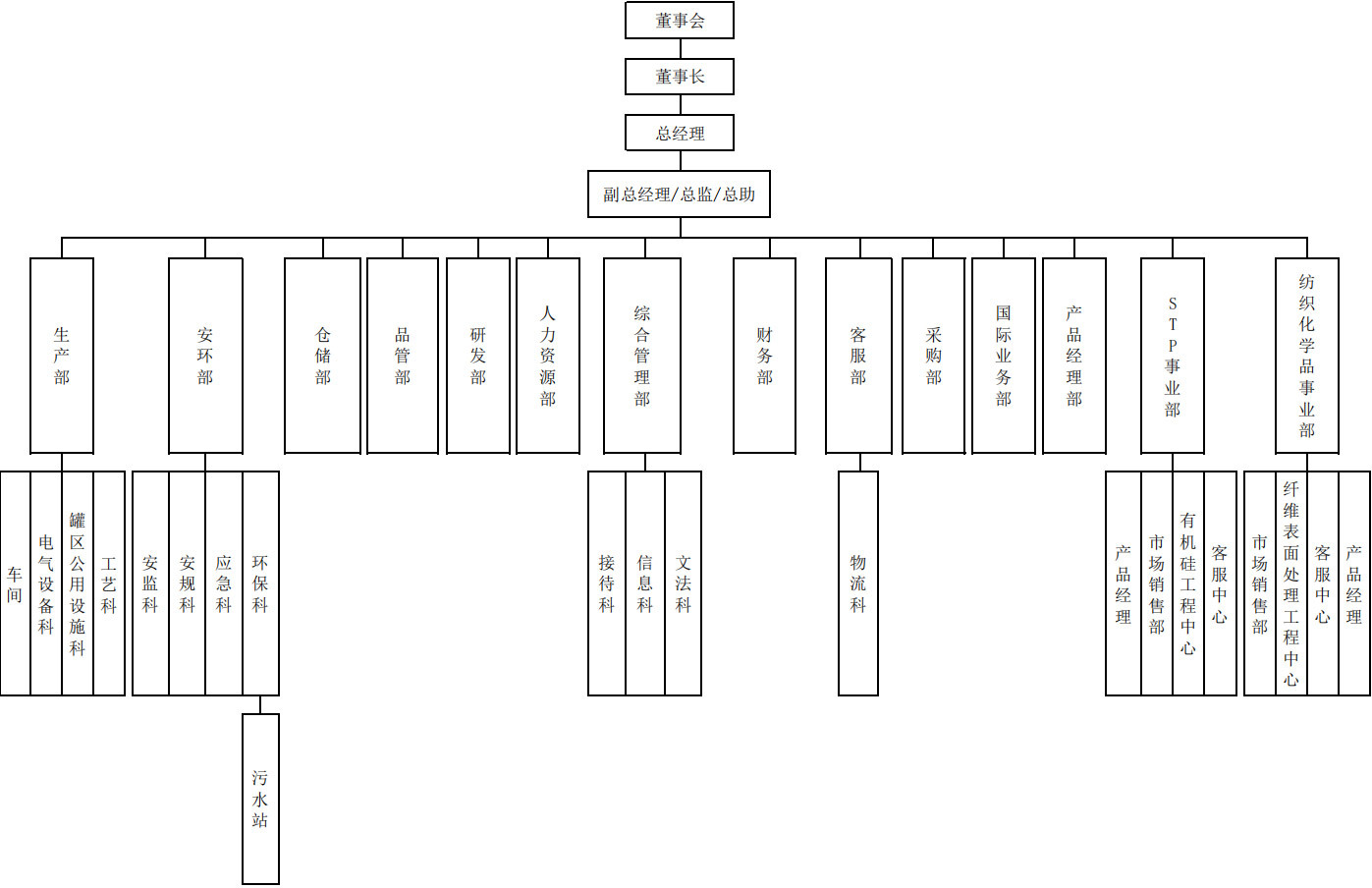 组织架构